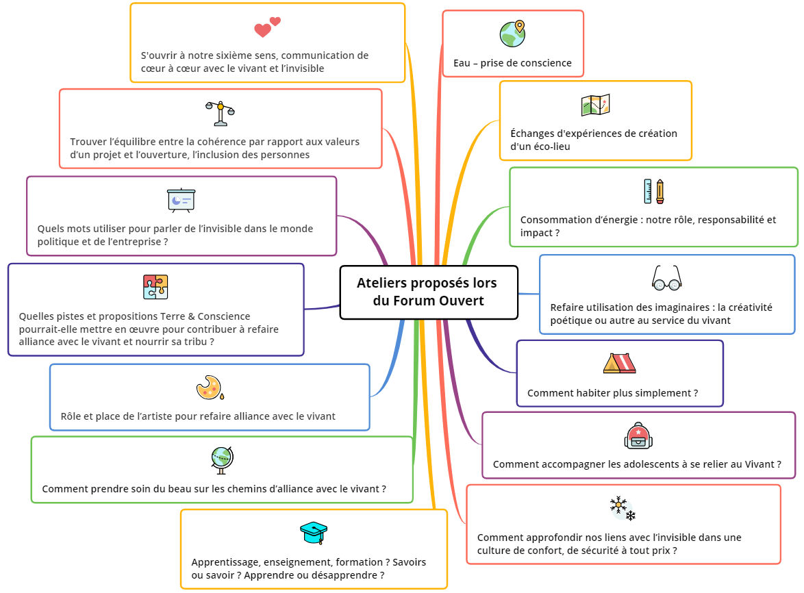 ALLIANCE VIVANT FORUM OUVERT